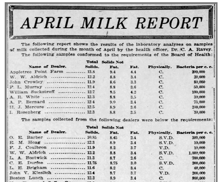 Canadian grocer January-June 1910 . RIED MOLASSINE E^v CAKES